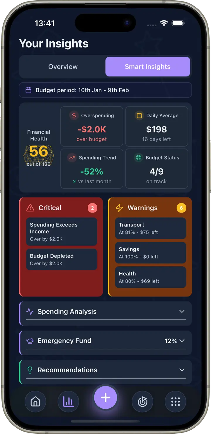 Wizpend AI analysis screen with spending insights