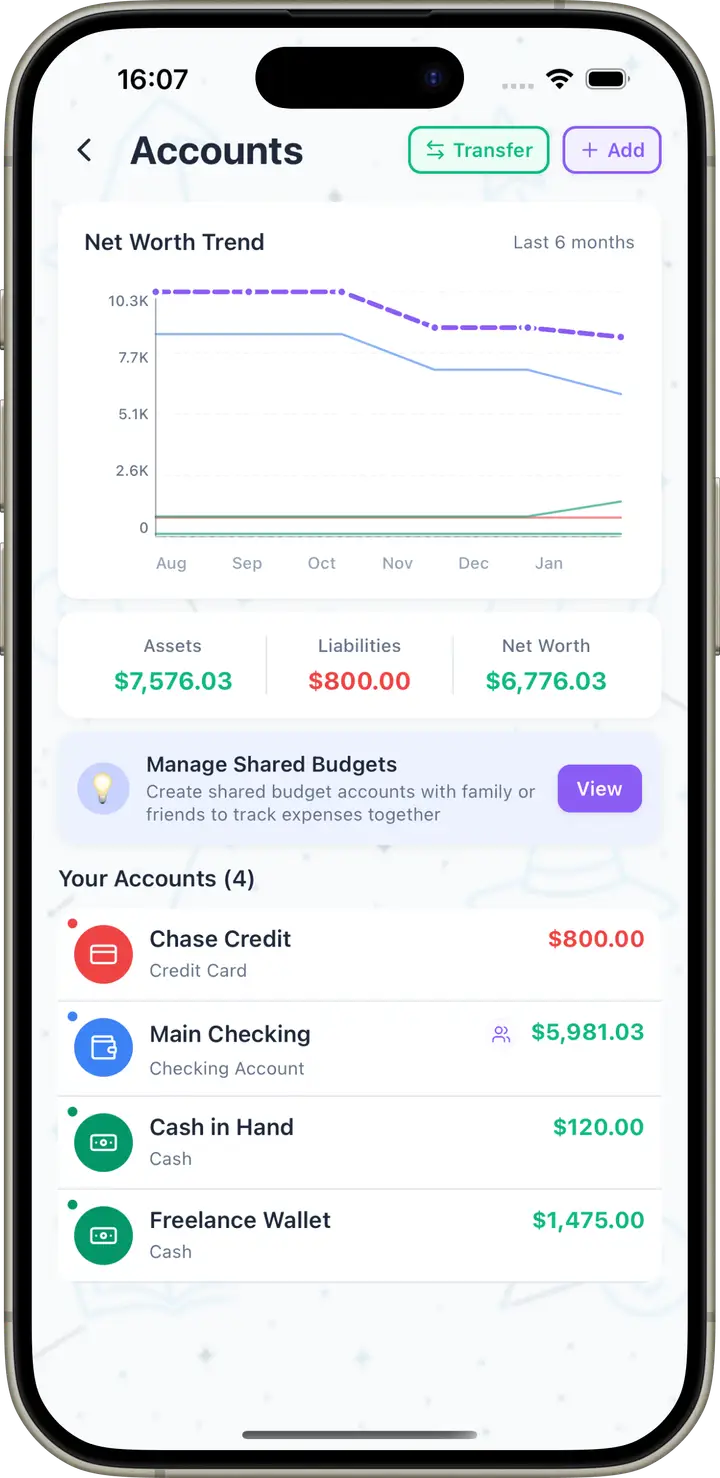 Accounts overview