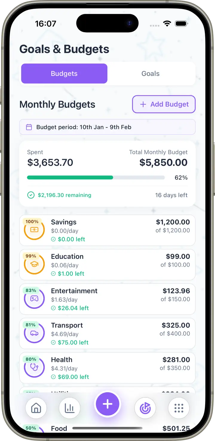 Wizpend budgets screen with progress toward category limits